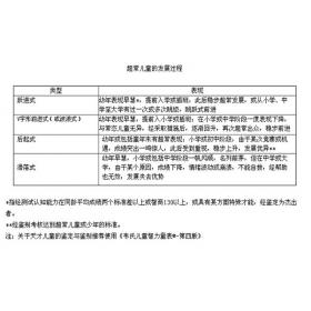 人大附中早培班20名超常儿童追踪研报