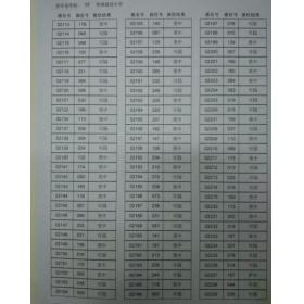 西城广牛学区入学生源结构和派位统计表