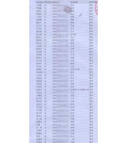 西城金融街学区入学生源结构和派位统计表