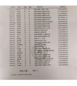 西城陶白学区入学生源结构和派位统计表