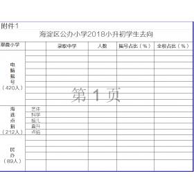 海淀区第二区域小学入学生源结构和毕业去向统计表