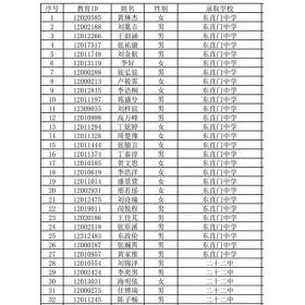 东城区主要小学毕业生升学去向统计表