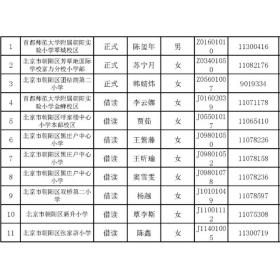 朝阳区主要小学毕业生升学去向统计表
