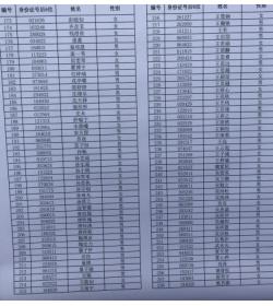 西城德胜学区入学生源结构和派位统计表