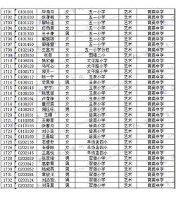 海淀区第三区域小学入学生源结构和毕业去向统计表
