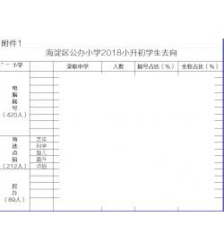海淀区第一区域小学入学生源结构和毕业去向统计表