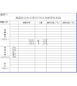 海淀区第四区域小学入学生源结构和毕业去向统计表