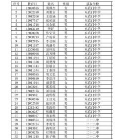 东城区主要小学毕业生升学去向统计表