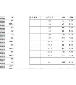 中小学统考统测成绩区内名次查询