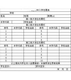 西城大派位志愿填报中签统计分析数据