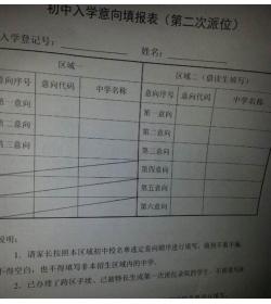 海淀小升初派位志愿填报分析统计数据